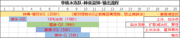 原神永动队神里绫华 如何搭配神里绫华永冻流阵容