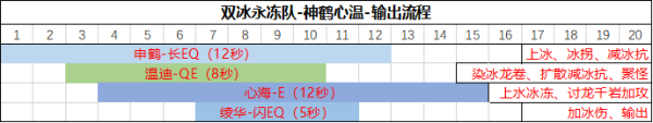 原神永动队神里绫华 如何搭配神里绫华永冻流阵容