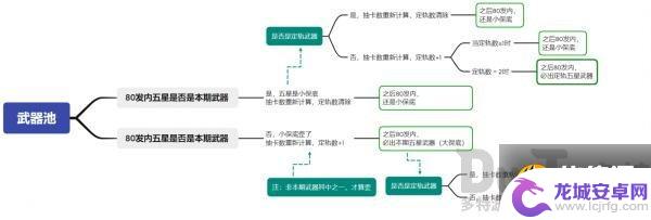 原神换池机制 原神保底机制是否会延续到下一个抽卡池