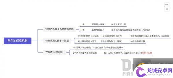 原神换池机制 原神保底机制是否会延续到下一个抽卡池