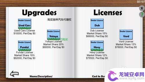 汽车经销商大亨工作内容 汽车代理商大亨游戏新手必知