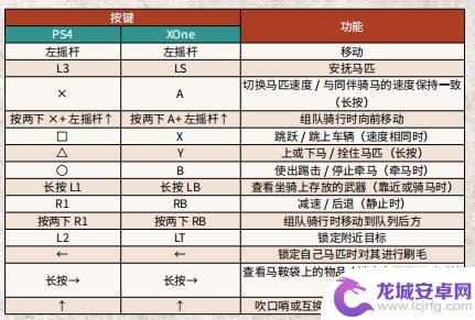 荒野大镖客2怎么用pro手柄 《荒野大镖客2》PC版手柄按键映射详解