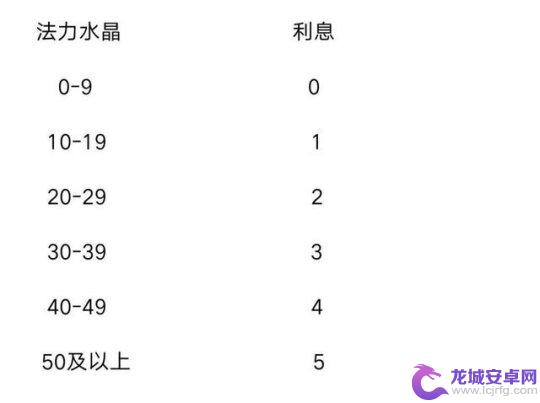 战歌竞技场里的陷阱在哪 战歌竞技场资源获取途径