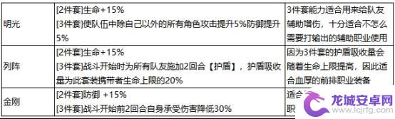 最强祖师秦冰法宝炼制 《最强祖师》秦冰最佳阵容推荐