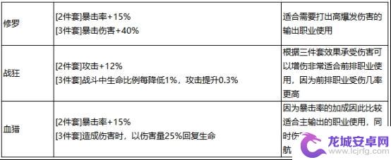 最强祖师秦冰法宝炼制 《最强祖师》秦冰最佳阵容推荐