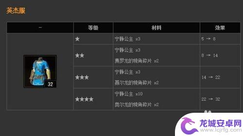塞尔达传说英杰服套装 塞尔达传说英杰服升级材料效果