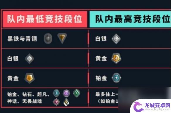 无畏契约竞技模式是排位赛吗 《无畏契约》竞技模式排位赛战绩