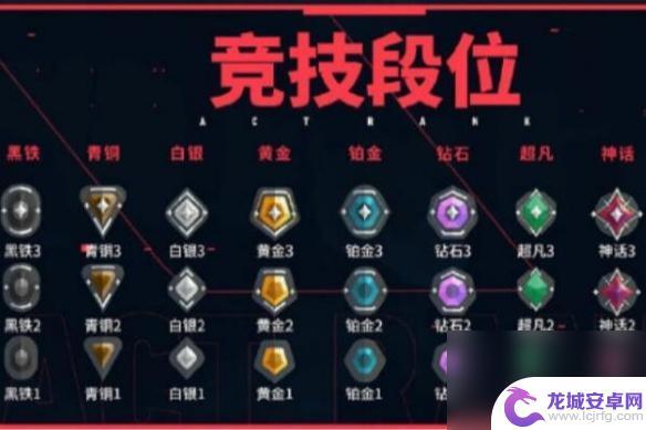 无畏契约竞技模式是排位赛吗 《无畏契约》竞技模式排位赛战绩