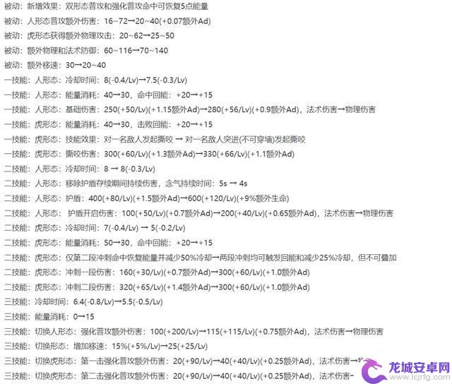 S40新赛季前瞻：四位T0被削弱！青铜至铂金段位消失，杨戬幸免于难