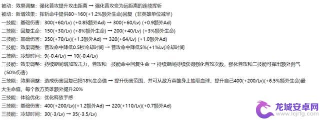 S40新赛季前瞻：四位T0被削弱！青铜至铂金段位消失，杨戬幸免于难