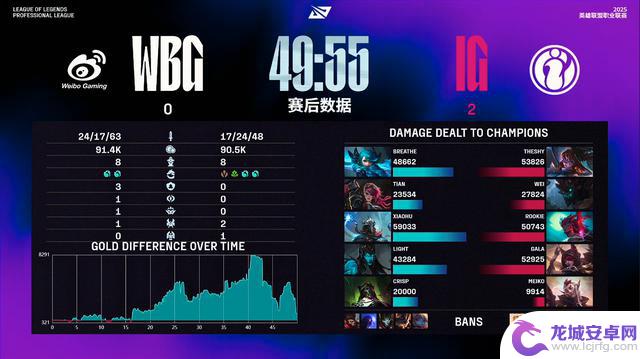我守护IG的荣誉,成功零封WBG!