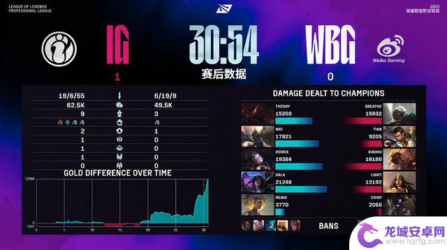 我守护IG的荣誉,成功零封WBG!