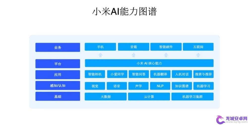 小爱同学为什么手机原来 小米小爱同学5.0的人工智能算法如何运作