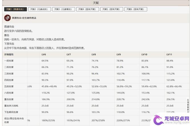 原神80级天赋点多少合适 原神手游胡桃天赋1-10级属性详情