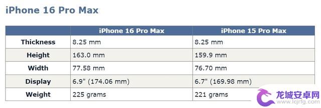 iPhone16ProMax迎接变革，6.9英寸巨屏与四摄镜头，价格再度攀升