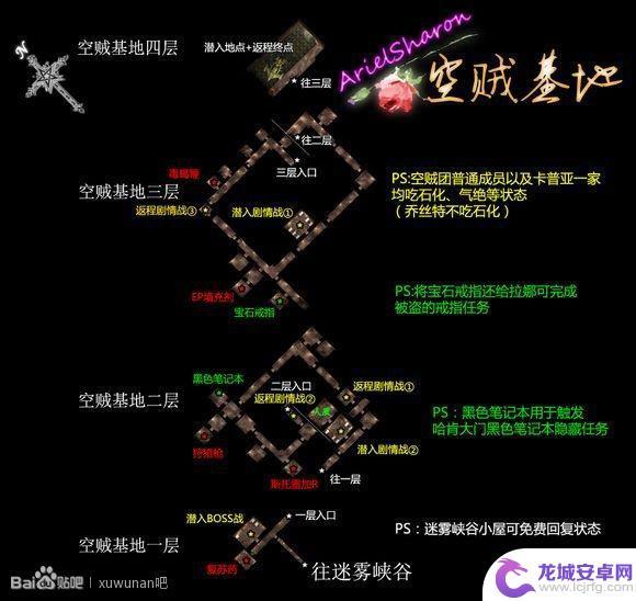 消失的轨迹怎么绑定角色 英雄传说6空之轨迹FC剧情攻略