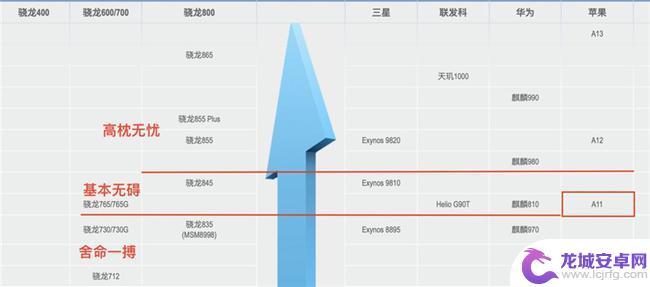 玩原神最低手机配置 原神手机版最低配置标准是多少