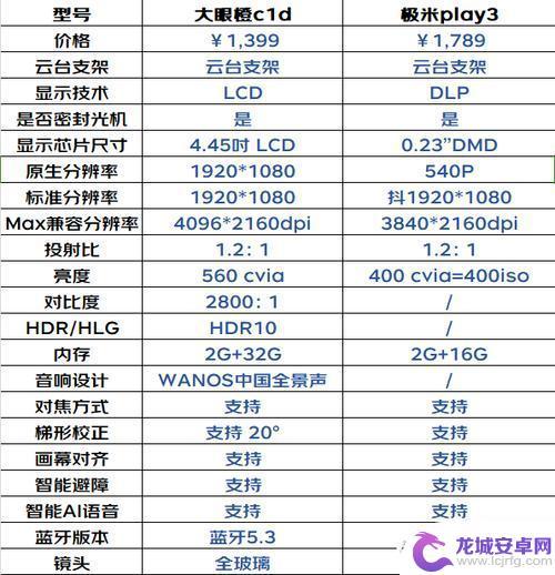 vvewe8投影手机参数 vve投影手机价格对比