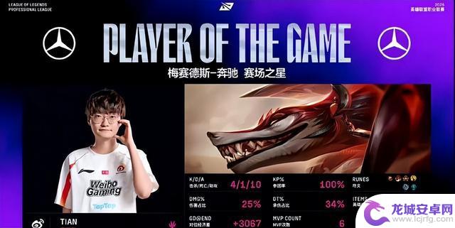 拒绝以下克上!WBG3-0UP揭示三大不容忽视的事实,或将在季后赛首轮迎战AL球队