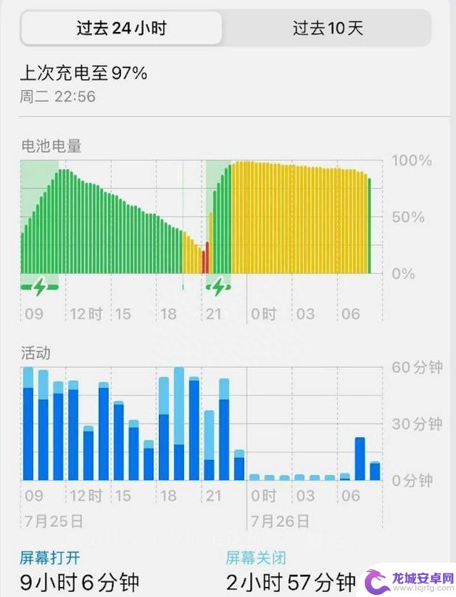 iOS 16.6终极更新：苹果官方力推，不同iPhone用户