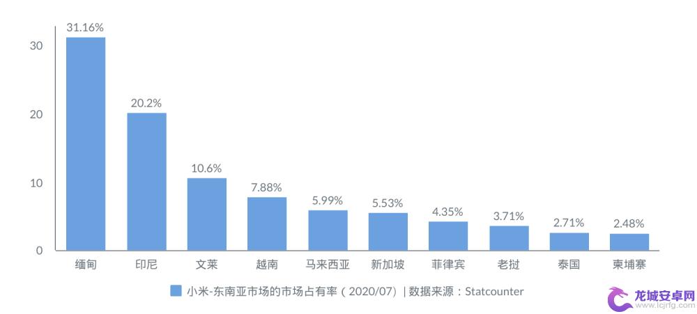 小米初创手机市场如何 小米成为世界500强的路径