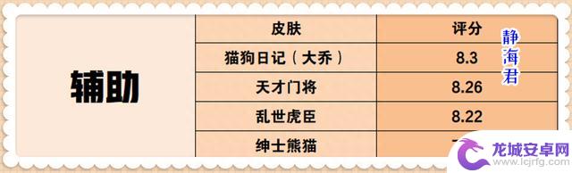 王者荣耀:海岛乐园最强攻略,33个史诗皮肤,换谁性价比最高呢?