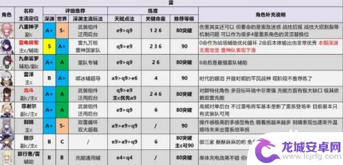 原神角色评级2.6 原神2.6版本全角色排行评级推荐及装备推荐