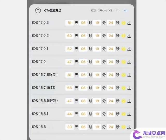 罕见！iOS 17.0.2 验证仍在开启，你会降级吗？