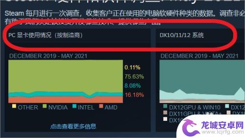 steam配置统计 如何查看Steam玩家硬件配置