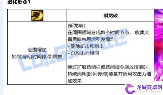 DNF续航表现神勇，DK排列选择最佳