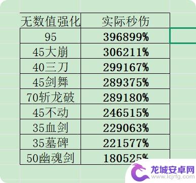 DNF续航表现神勇，DK排列选择最佳