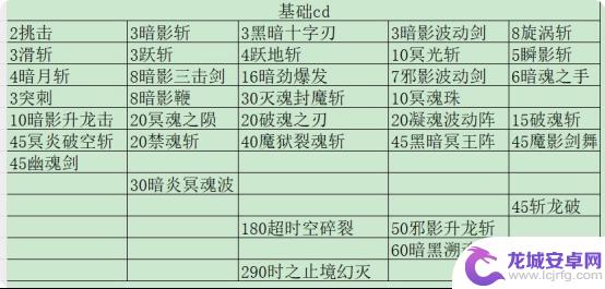 DNF续航表现神勇，DK排列选择最佳