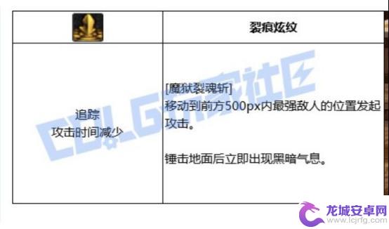 DNF续航表现神勇，DK排列选择最佳
