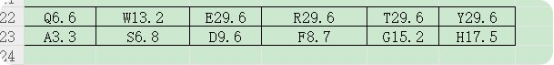 DNF续航表现神勇，DK排列选择最佳