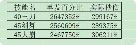 DNF续航表现神勇，DK排列选择最佳