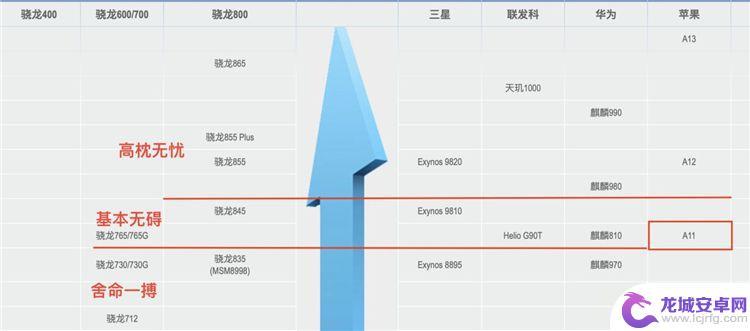 原神手机要求最低配置 《原神》手机版所需的最低配置是多少