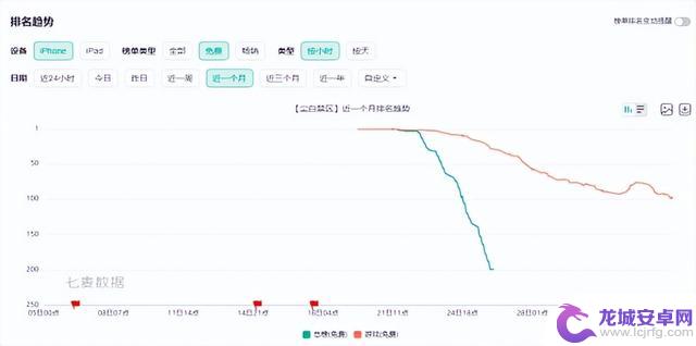 字节“DNF手游”上线成爆款 暴雪压箱底大作把自己玩脱了