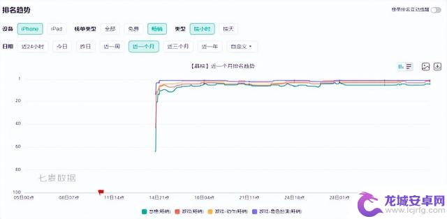 字节“DNF手游”上线成爆款 暴雪压箱底大作把自己玩脱了