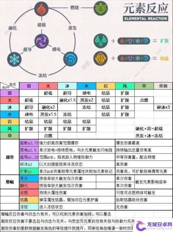 原神十几万伤害怎么打出来的 原神高伤害元素反应的利用技巧与攻略