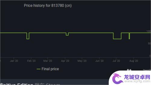如何看steam价格波动 如何在Steam查询游戏的历史价格