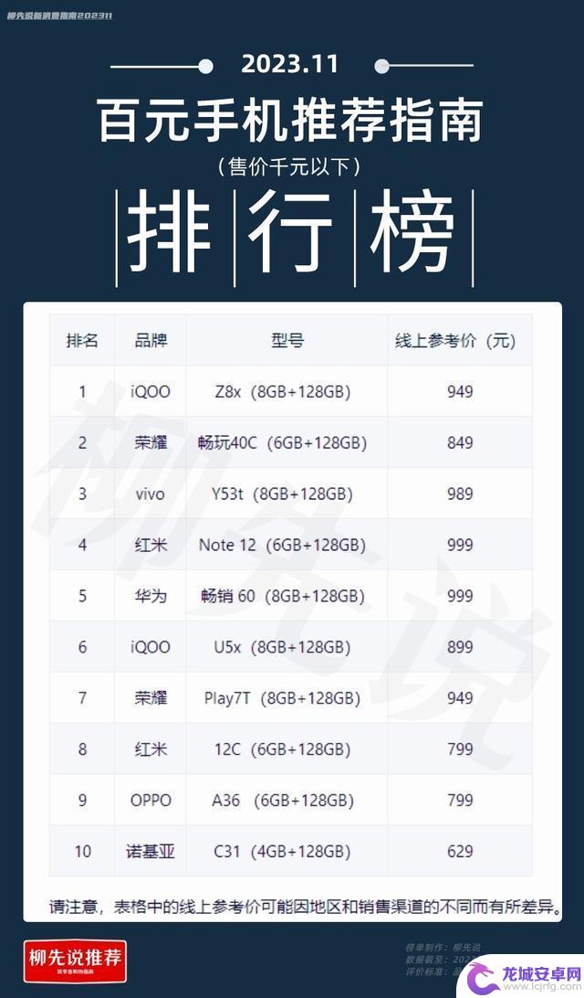 中国百元机TOP10：几百块钱的手机，比想象中还要来得“生猛”