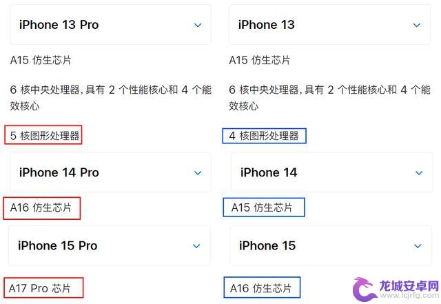 iPhone16诚意十足：全系A18+高刷+固态按键+1TB，加量不加价