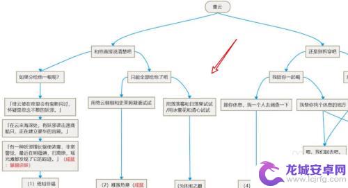 原神角色邀请如何邀请更多原神角色加入你的队伍