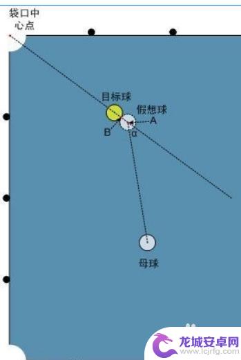 台球怎么瞄准,击球点怎么确定 台球找瞄准点的技巧