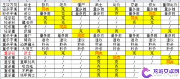 米拉奇战记如何控制兵 米拉奇战记兵种克制表怎么用