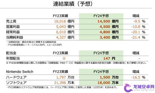 任天堂Switch 6月销量再创新高，同比增长68％ 达到38万台