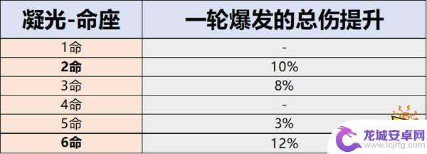 原神凝光几命最好？探索凝光的最佳命运选项！