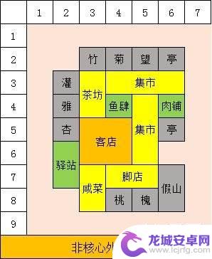 宋上繁华商业布局图 满庭芳宋上繁华建筑布局图攻略