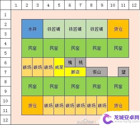 宋上繁华商业布局图 满庭芳宋上繁华建筑布局图攻略