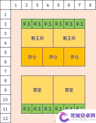 宋上繁华商业布局图 满庭芳宋上繁华建筑布局图攻略